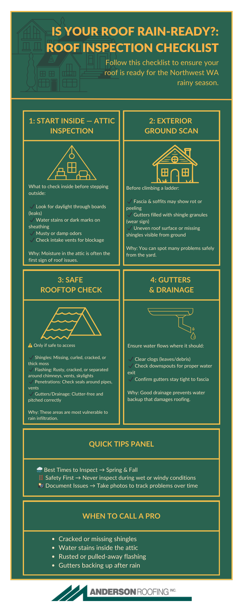The definitive Northwest WA Roof Inspection Checklist. 